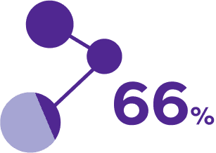 66%