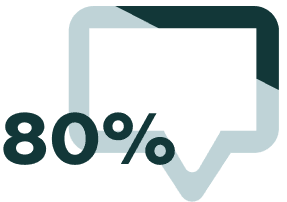 80%